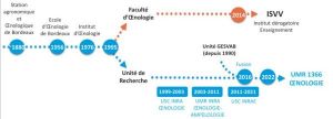Historique